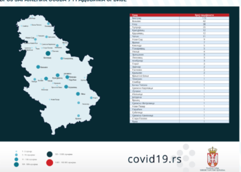 Prvi slučaj korona virusa registrovan i u Vršcu, u Alibunaru tri pozitivna pacijenta