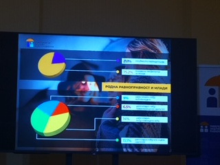 Pančevo na konferenciji posvećenoj mladima