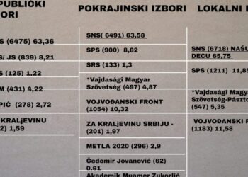 I u Kovačici „broj 1 ostao broj 1“, ogromna podrška SNS
