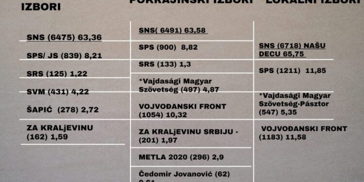 I u Kovačici „broj 1 ostao broj 1“, ogromna podrška SNS