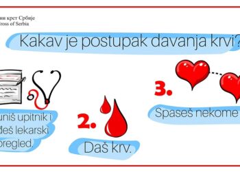 Akcija dobrovoljnog davanja krvi 7. aprila u Kovinu