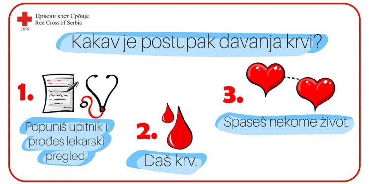 Akcija dobrovoljnog davanja krvi 7. aprila u Kovinu