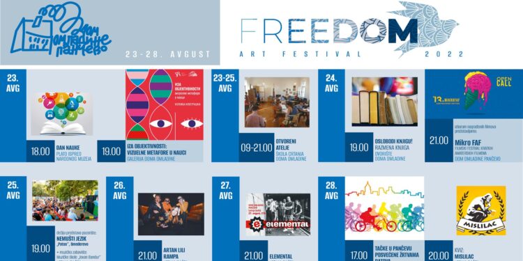 “Freedom art festival” u Pančevu od 23. do 28. avgusta
