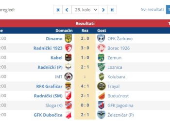 Sramna igra Železničara protiv Dubočice u Vlasotincu!