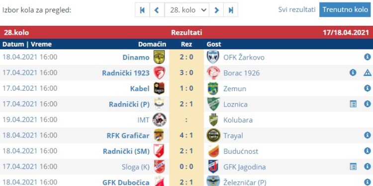 Sramna igra Železničara protiv Dubočice u Vlasotincu!