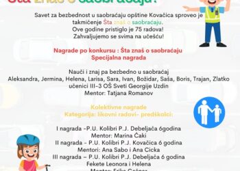 Kovačica sutra dodeljuje nagrade najboljima na Konkursu „Šta znaš o saobraćaju“