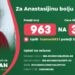 Hodočašće za Anastaziju: Zatvorski čuvari iz Pančeva i Beograda kreću put Ostroga