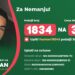 Predsednica opštine Opovo posetila porodice Taškovski i Manić
