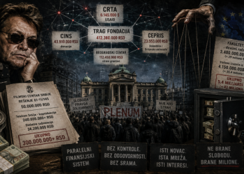Bjelogrlić ima 324 miliona razloga da mrzi vlast u Srbiji: A tek CRTA, TRAG, CEPRIS i fakulteti…