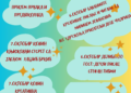 Program obeležavanja Dečje nedelje u Biblioteci „Vuk Karadžić“ Kovin i ograncima